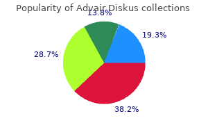 generic advair diskus 250mcg visa