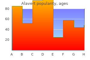 buy alavert with paypal
