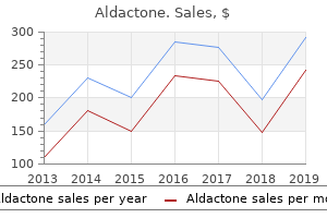 best buy for aldactone
