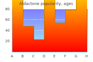 order aldactone 100 mg with amex