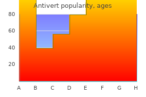 best order for antivert