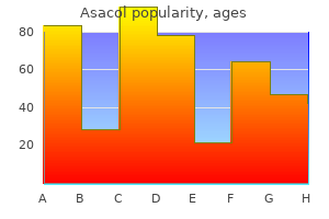 asacol 400 mg with visa