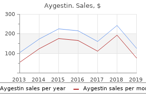 cheap 5 mg aygestin free shipping