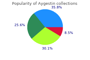 buy aygestin 5mg low cost