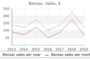 discount benzac on line