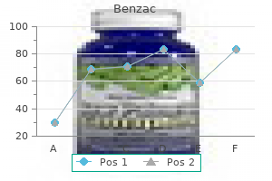 buy benzac 20 gr lowest price