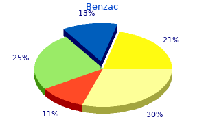 buy benzac with a mastercard