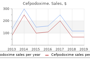 best cefpodoxime 200mg