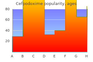 discount cefpodoxime 200mg