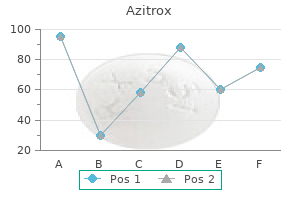 order azitrox 250 mg with mastercard
