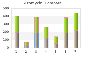 order 500 mg azomycin with visa