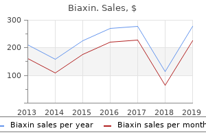 cheap 500 mg biaxin with visa