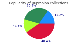 buy bupropion once a day