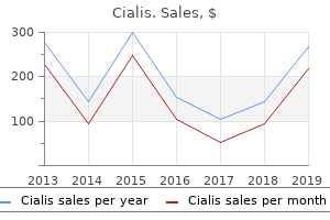 buy cialis 10 mg mastercard
