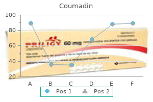 purchase coumadin amex