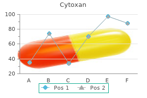 50 mg cytoxan overnight delivery