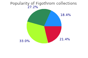 buy figothrom 100 mg