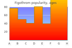 figothrom 500 mg without prescription