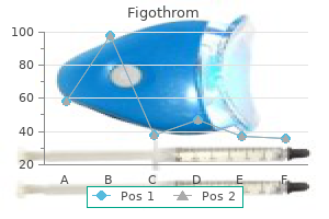 order figothrom 250mg with mastercard