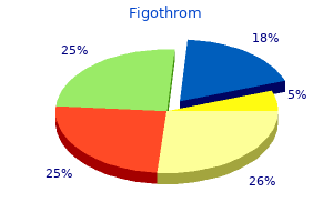 figothrom 100 mg with visa