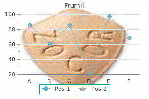 buy generic frumil from india