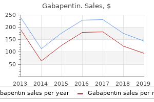 generic gabapentin 600 mg online