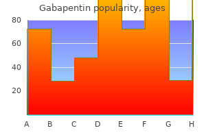 discount gabapentin 100mg line