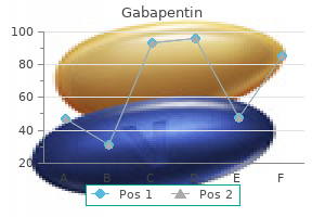 generic 100mg gabapentin overnight delivery