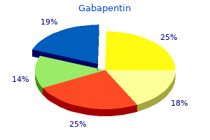 order gabapentin online now