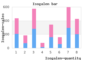 cheap isogalen line