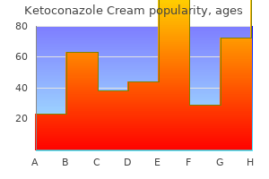 cheap 15gm ketoconazole cream amex