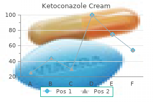 purchase ketoconazole cream cheap