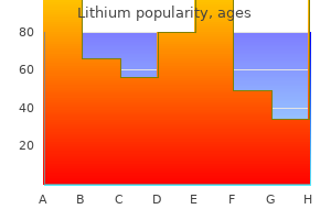 cheap lithium online
