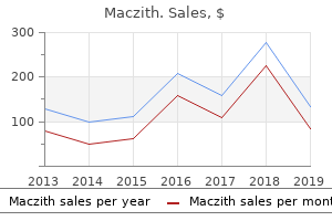 buy 500 mg maczith otc