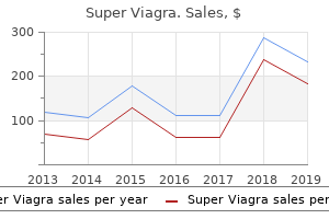 buy super viagra 160mg low price