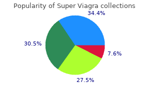 order super viagra with a visa