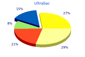 order ultrabac amex