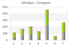 buy ultrabac 100 mg amex