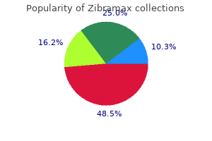 buy zibramax 100 mg mastercard