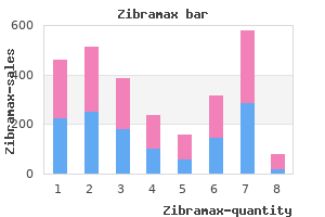 generic zibramax 500mg free shipping