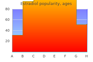 purchase discount estradiol on line