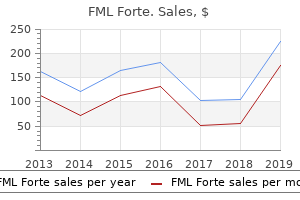 cheap 5 ml fml forte mastercard