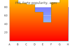 generic fml forte 5ml visa
