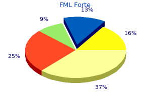 generic fml forte 5ml otc