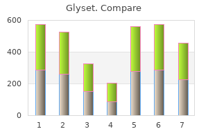 50mg glyset for sale
