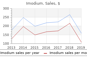 buy imodium paypal
