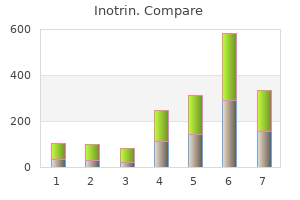 cheap inotrin 5 mg without prescription