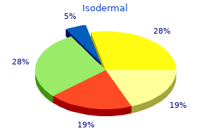 purchase discount isodermal line