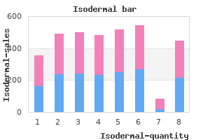 cheap generic isodermal canada