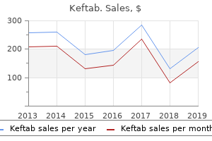 purchase keftab 250 mg with visa